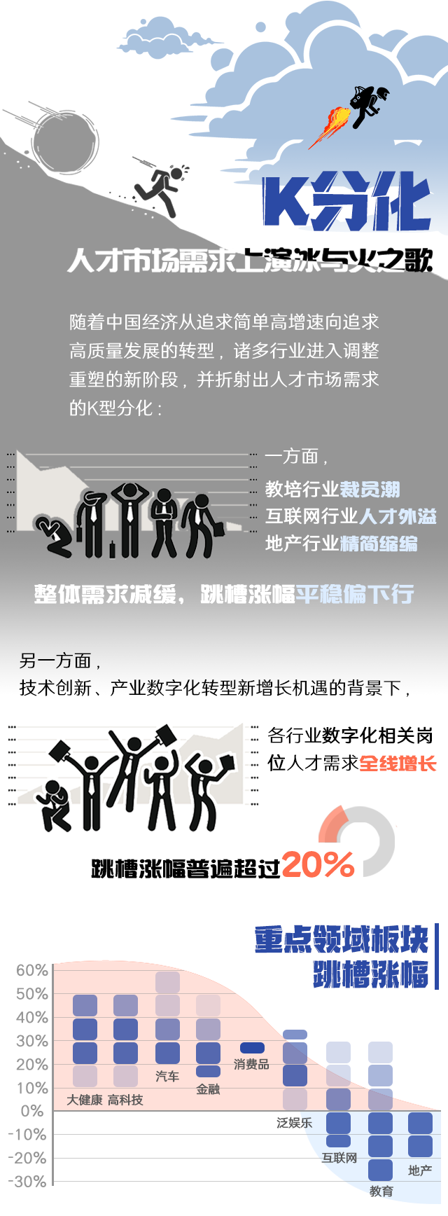 J9国际站 J9 国际《2022人才市场洞察及薪酬指南》核心发现