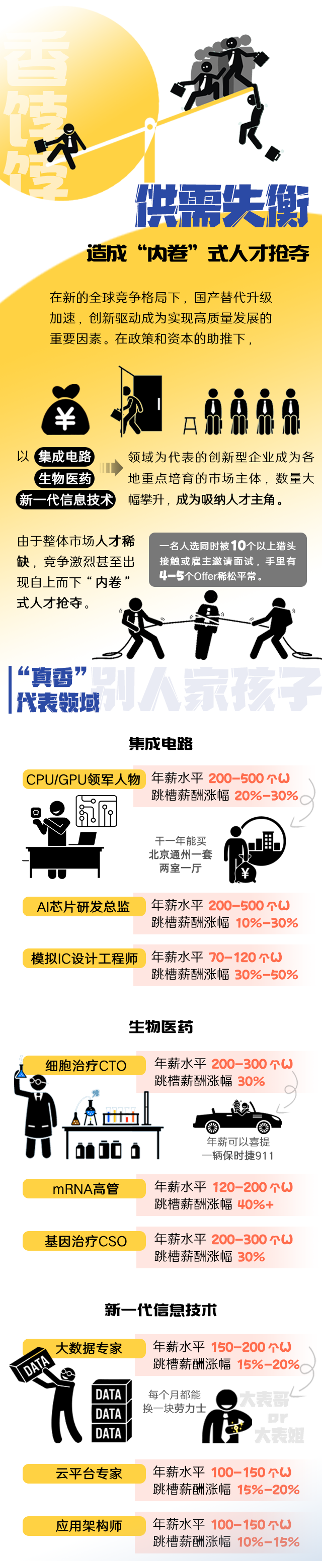 J9国际站 J9 国际《2022人才市场洞察及薪酬指南》核心发现