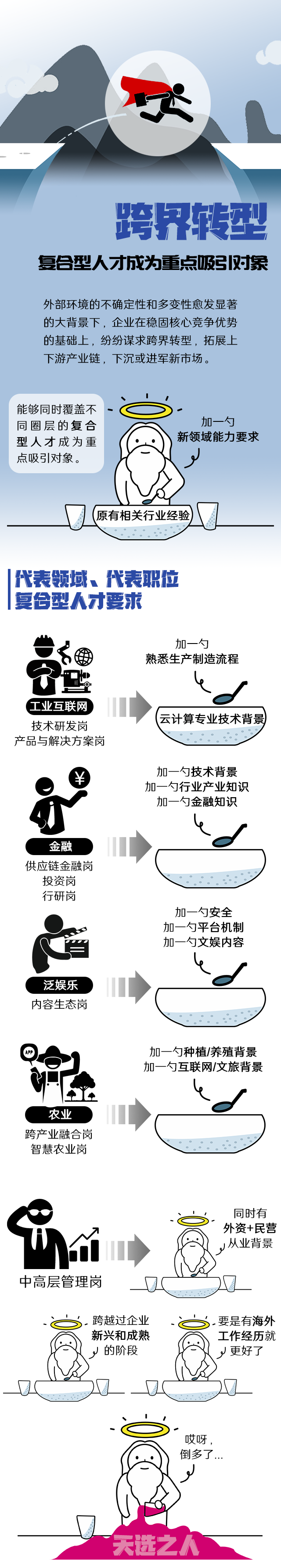 J9国际站 J9 国际《2022人才市场洞察及薪酬指南》核心发现