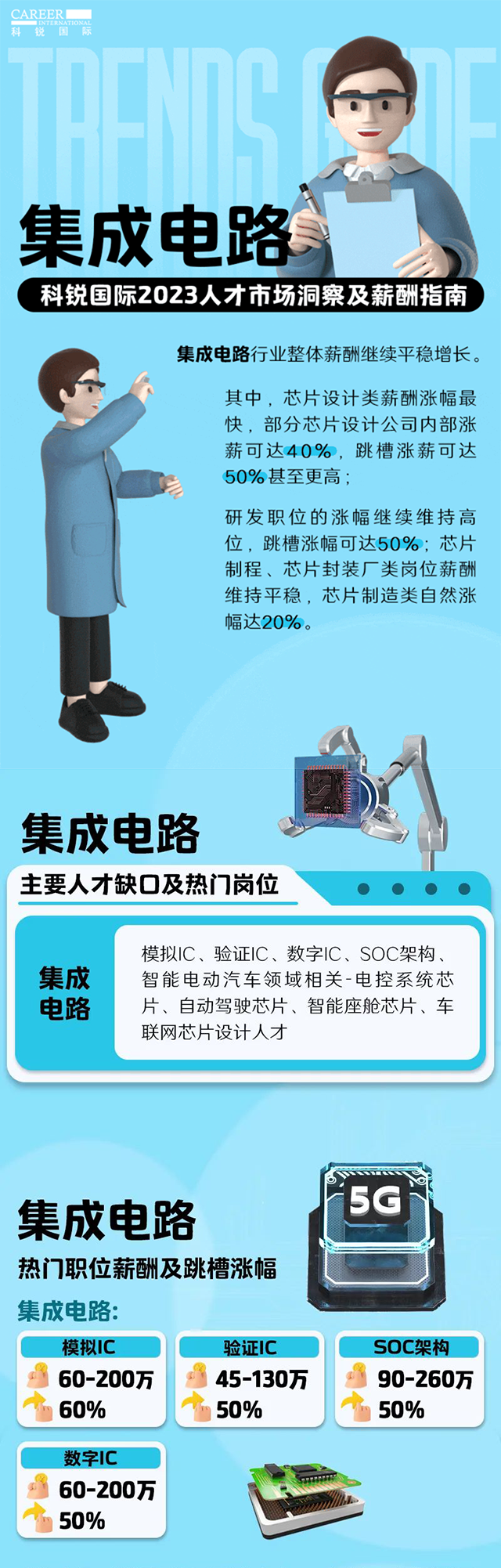 知名猎头公司J9国际站 J9 国际薪酬报告中集成电路行业的人才市场洞察和薪酬指南