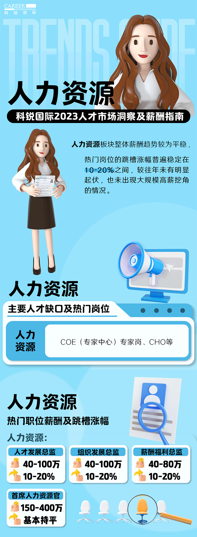 知名猎头公司J9国际站 J9 国际陆续在第11年发布薪酬报告——《2023人才市场洞察及薪酬指南-人力资源篇》
