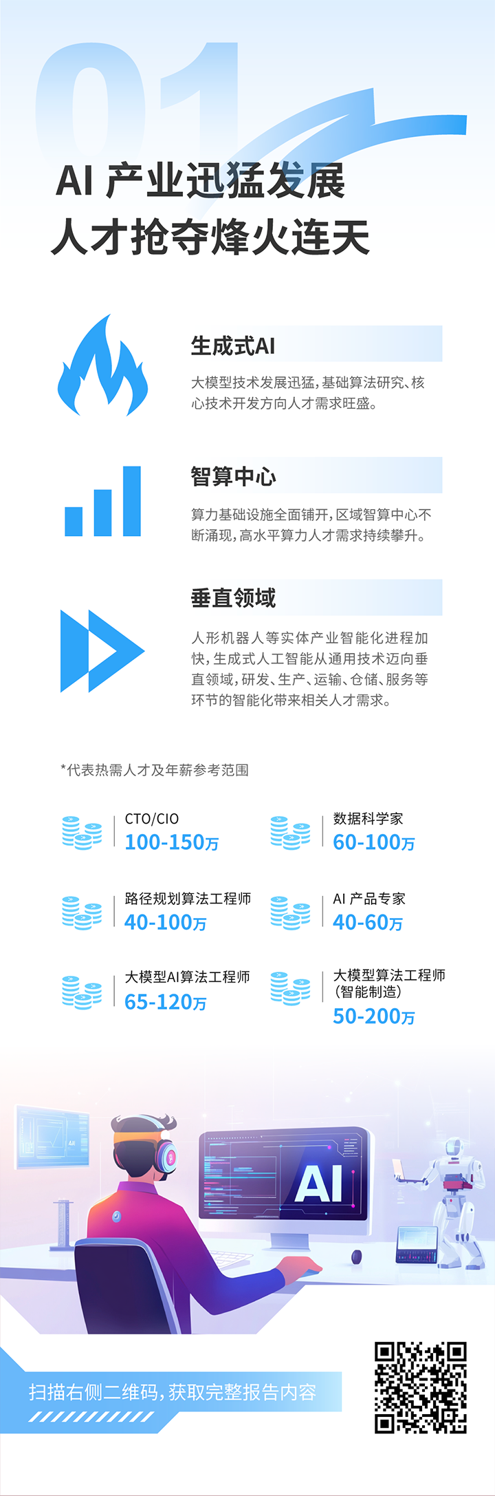 人力资源公司J9国际站 J9 国际发布2025年人才市场洞察，趋势一为人工智能产业迅猛开展 人才抢夺烽火连天