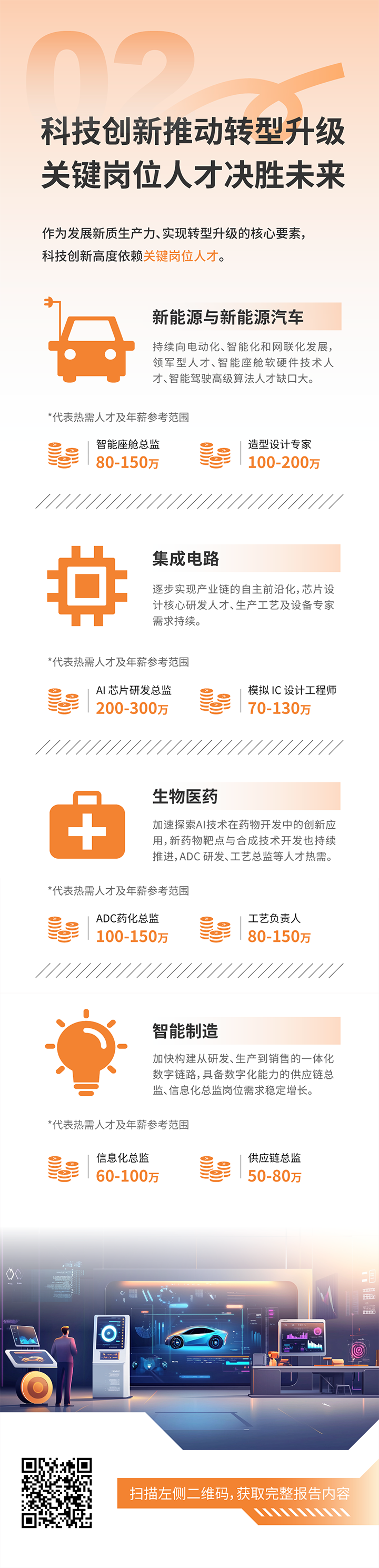 人力资源公司J9国际站 J9 国际发布2025年人才市场洞察，趋势二为科技创新有助于转型升级 关键岗位人才决胜未来