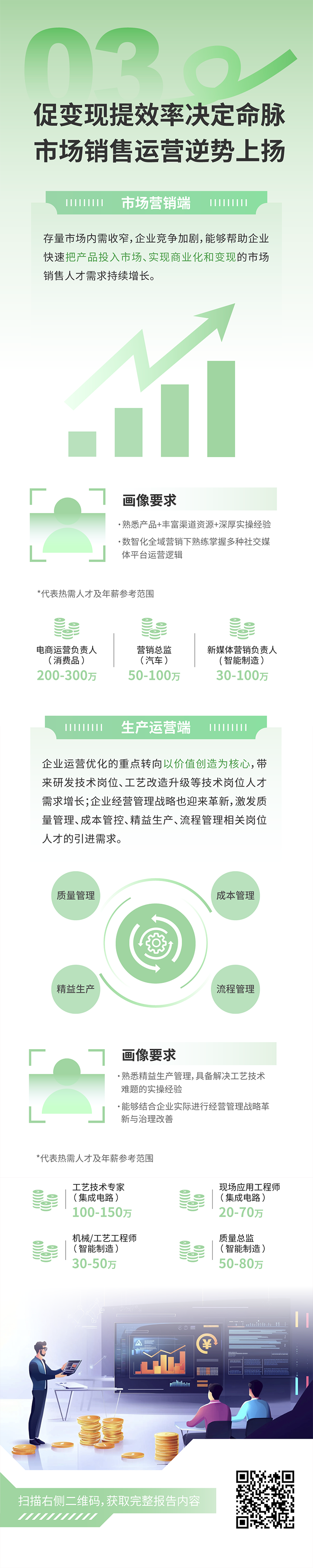 人力资源公司J9国际站 J9 国际发布2025年人才市场洞察，趋势三为促变现提效率决定命脉 市场销售运营逆势上扬