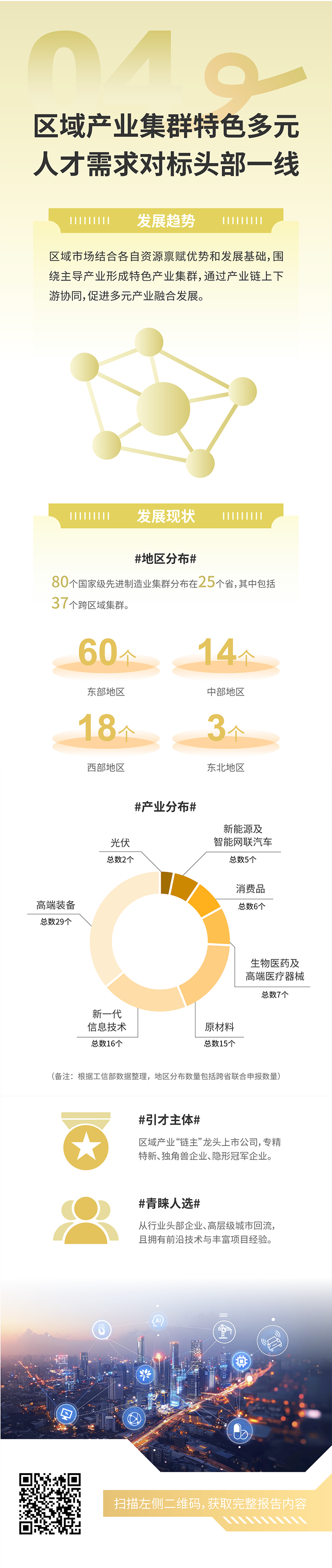 人力资源公司J9国际站 J9 国际发布2025年人才市场洞察，趋势四为区域产业集群特色多元 人才需求对标头部一线