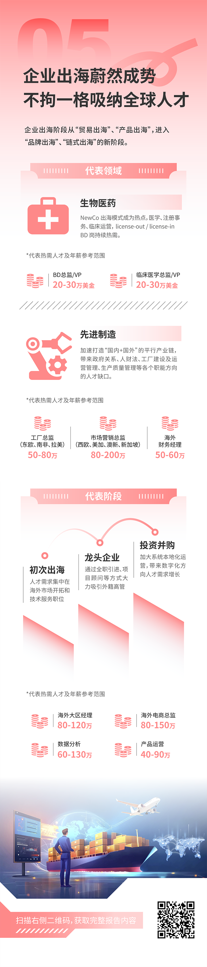 人力资源公司J9国际站 J9 国际发布2025年人才市场洞察，趋势五为企业出海蔚然成势 不拘一格吸纳全球人才