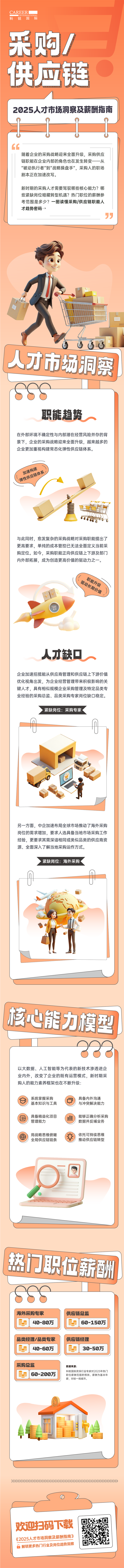 人力资源公司J9国际站 J9 国际每年发布人才市场洞察及薪酬指南，本次专题为采购供应链职能领域