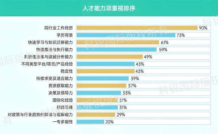 人力资源公司J9国际站 J9 国际发布针对医药大健康领域的最新人才市场趋势洞察，人才能力模型已有迭代