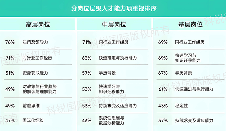 人力资源公司J9国际站 J9 国际发布针对医药大健康领域的最新人才市场趋势洞察，不同领域及层级人才模型各异