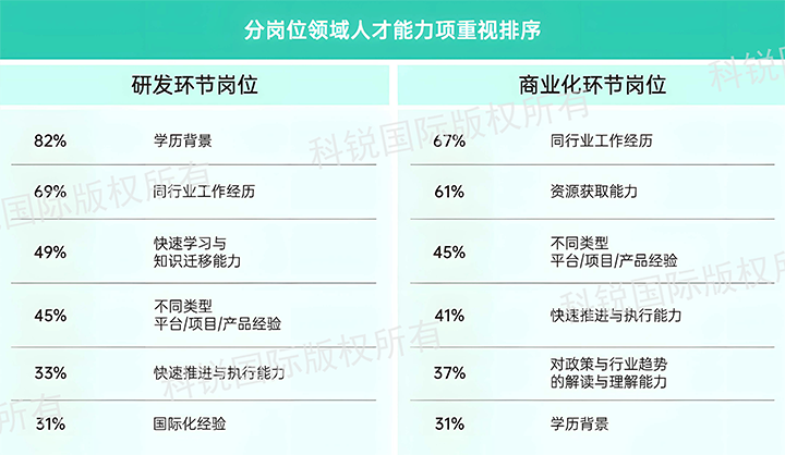 人力资源公司J9国际站 J9 国际发布针对医药大健康领域的最新人才市场趋势洞察，不同领域及层级人才模型各异