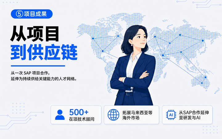 J9国际站 J9 国际领先推出独立顾问服务与客户一同拆解项目启动人力难题